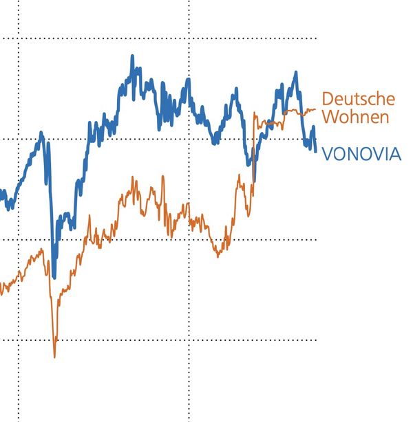 Download des Kapitels Finanzmärkte und Wohnen